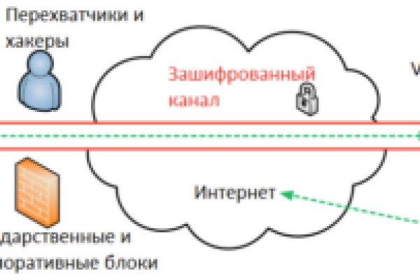 Ссылки онион