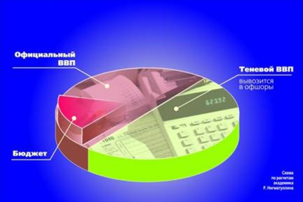 Как найти официальный сайт кракен